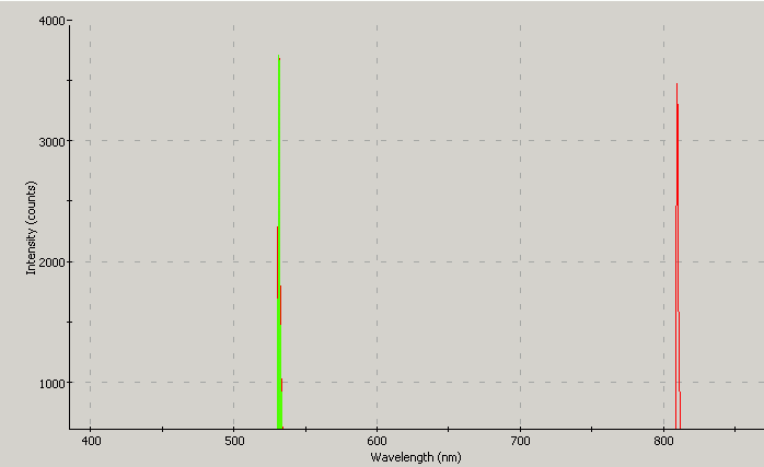 Spectrographic analysis