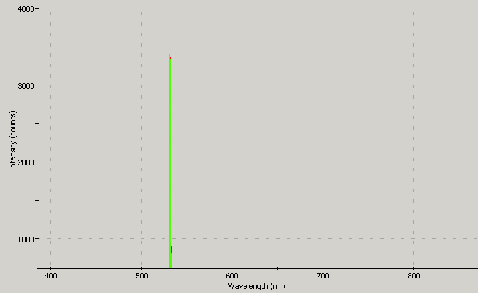 Spectrographic analysis