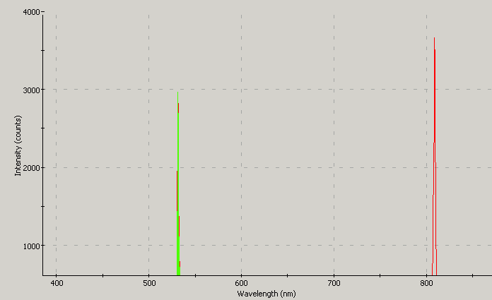 Spectrographic analysis