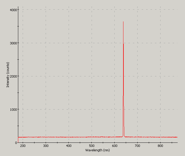 Spectrographic analysis