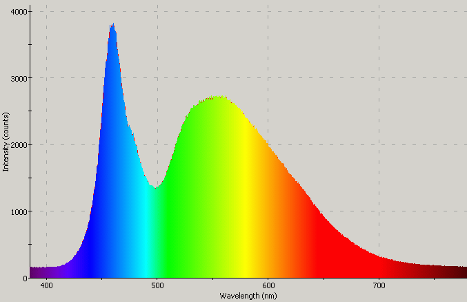 Spectrographic analysis