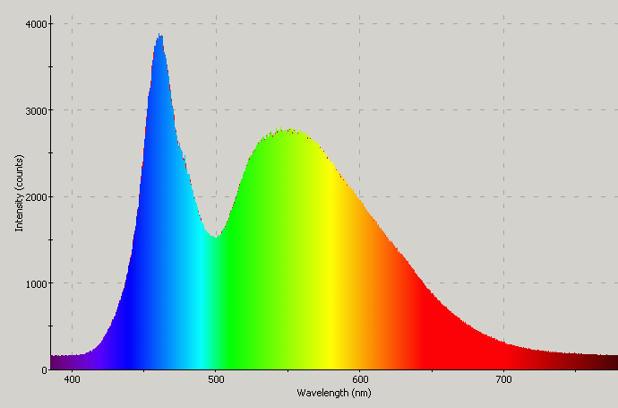 Spectrographic analysis