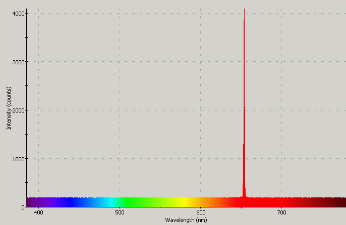 Spectrographic analysis
