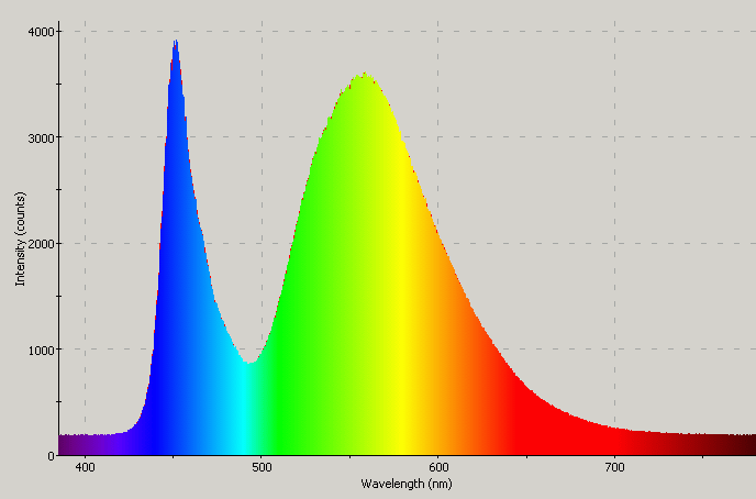 Spectrographic analysis
