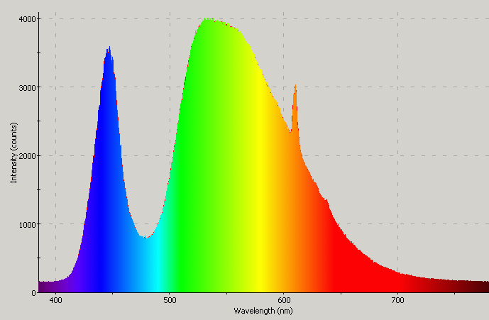 Spectrographic analysis