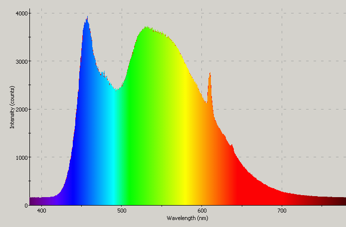 Spectrographic analysis