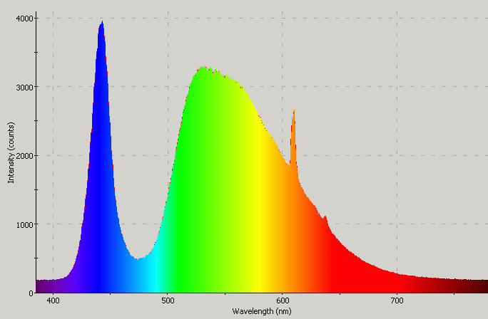 Spectrographic analysis