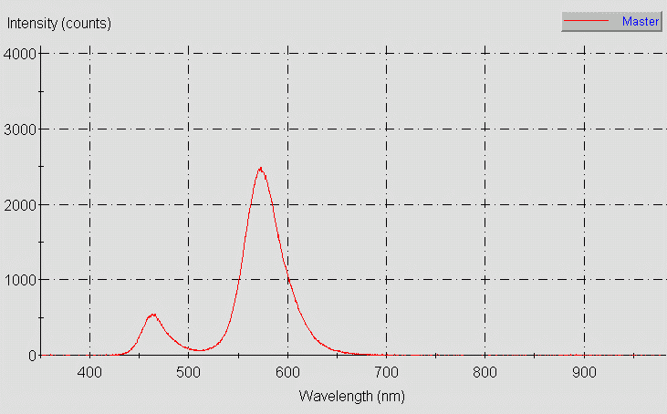 Spectrographic analysis