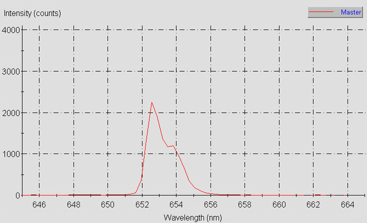 Spectrographic analysis