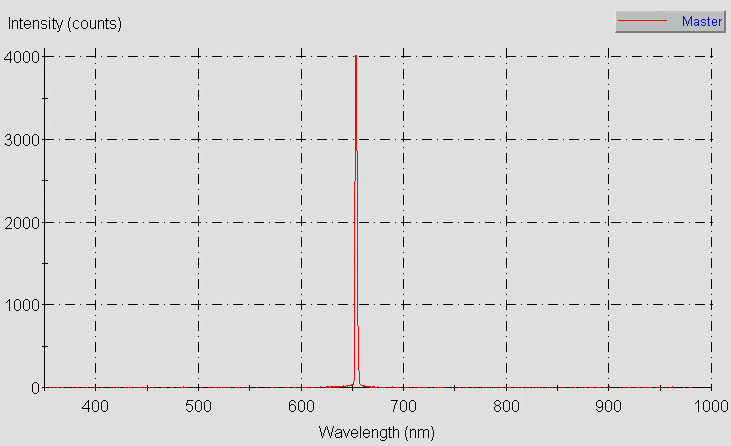 Spectrographic analysis