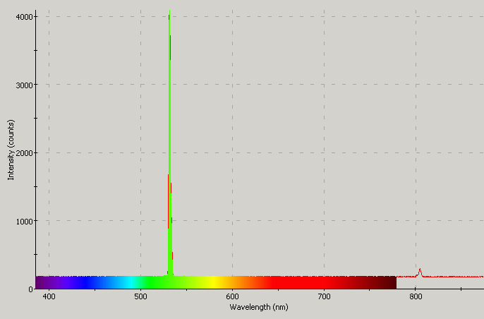 Spectrographic analysis