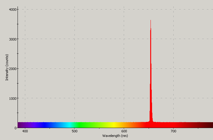 Spectrographic analysis
