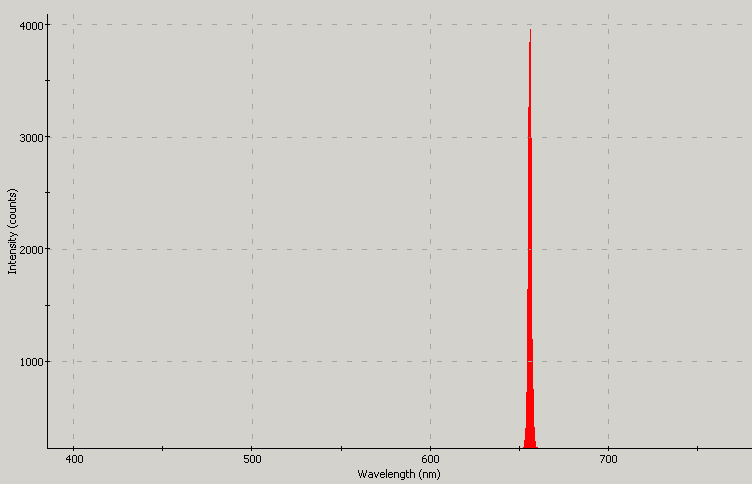 Spectrographic analysis