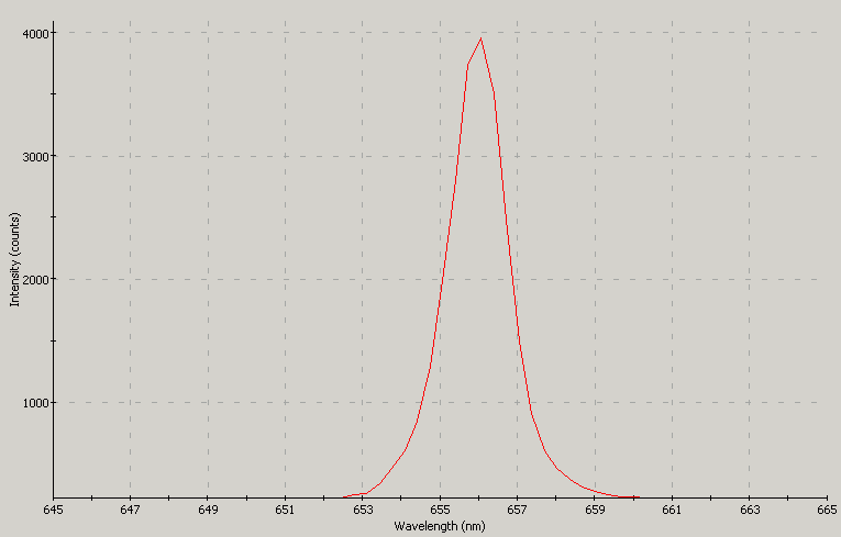 Spectrographic analysis