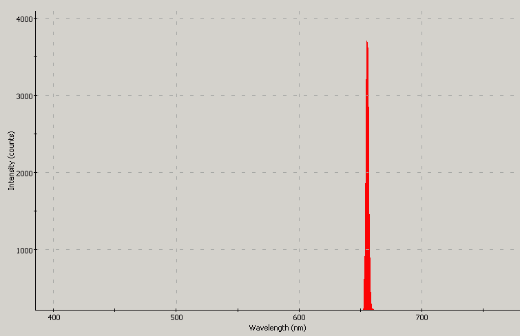 Spectrographic analysis