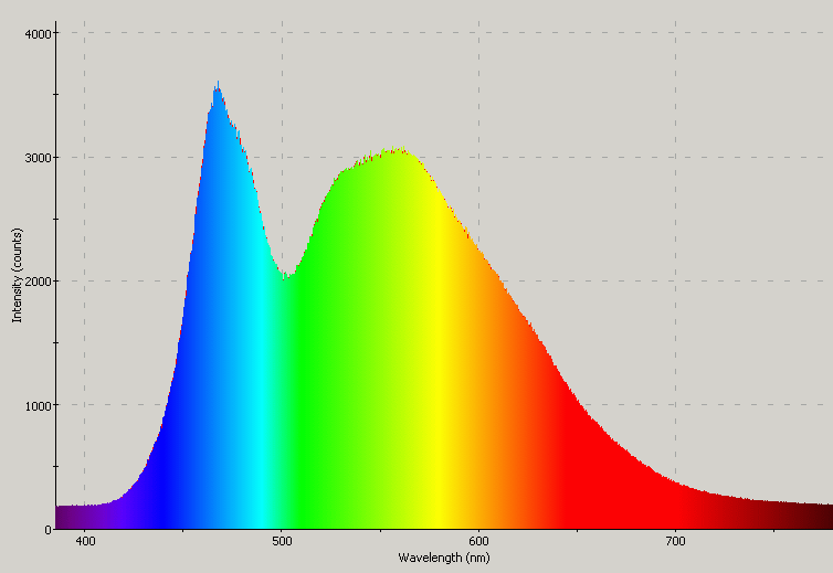 Spectrographic analysis