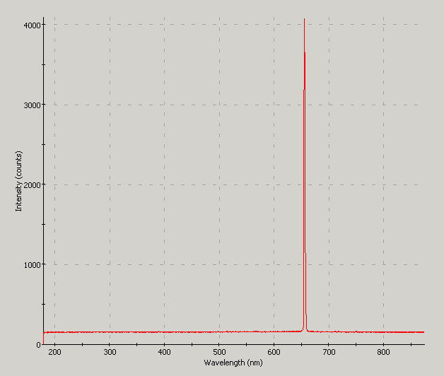 Spectrographic analysis