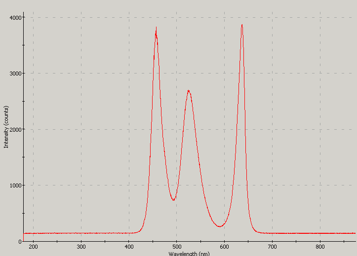 Spectrographic analysis