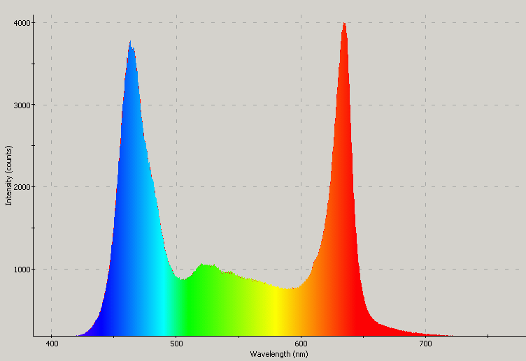 Spectrographic analysis