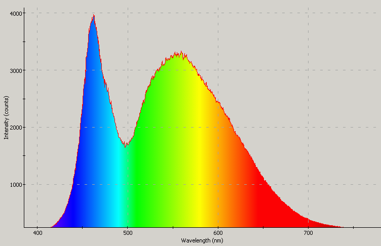 Spectrographic analysis