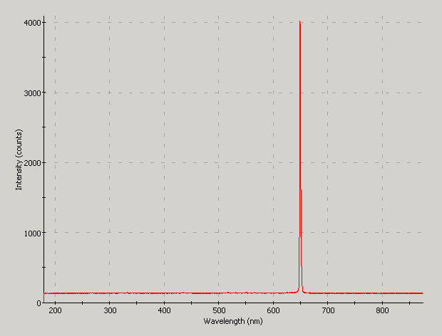 Spectrographic analysis