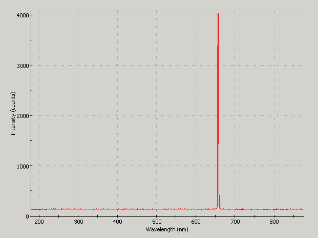 Spectrographic analysis