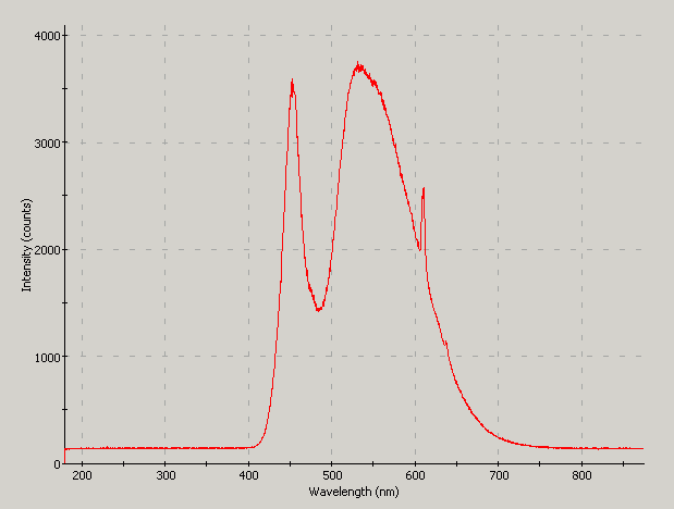 Spectrographic analysis