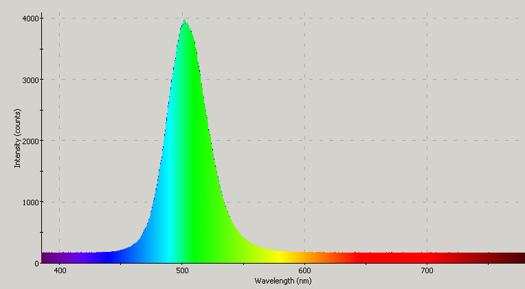 Spectrographic analysis