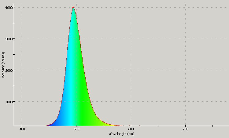 Spectrographic analysis