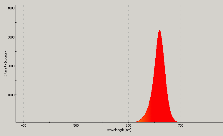 Spectrographic analysis