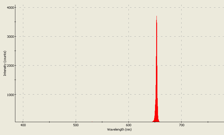 Spectrographic analysis