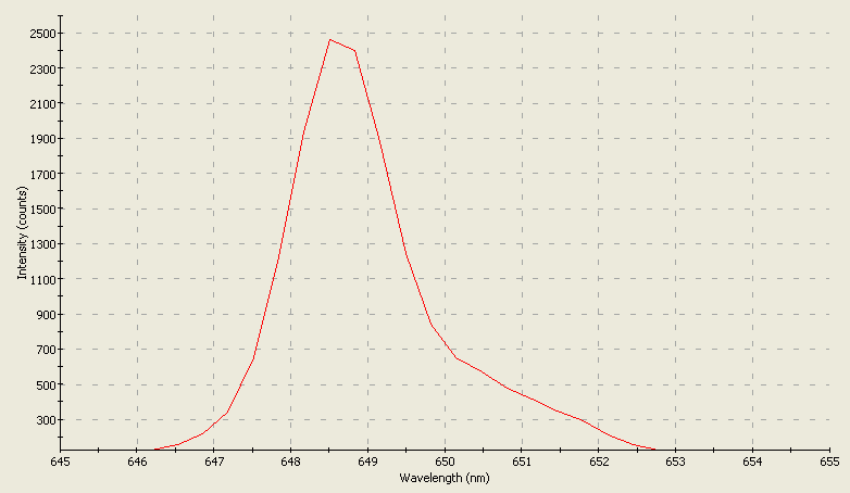 Spectrographic analysis
