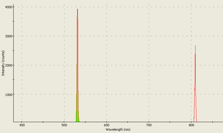 Spectrographic analysis