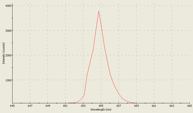 Spectrographic analysis