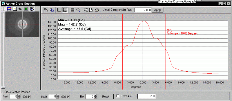 ProMetric analysis